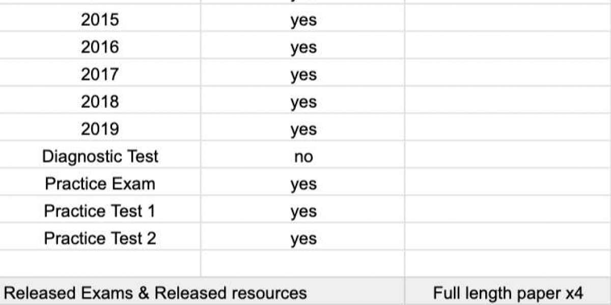 Introduction to psychology exam 2 picture