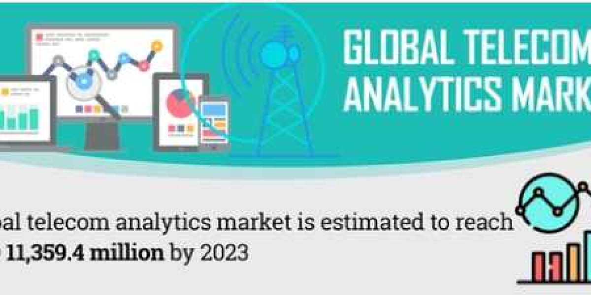 Telecom Analytics Market by Size | Growth | Analysis | Trends and Forecasts to 2020-2030