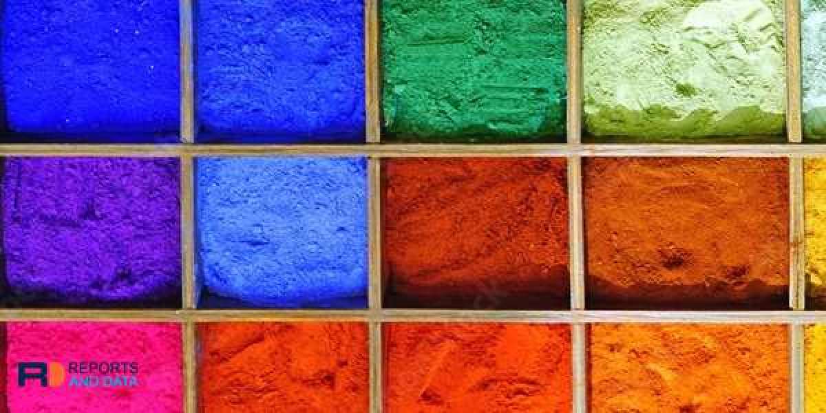 Natural Pigments  Market Size, Revenue Growth Factors & Trends, Key Player Strategy Analysis, 2030