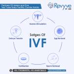 IVF Centre In Faridabad Profile Picture