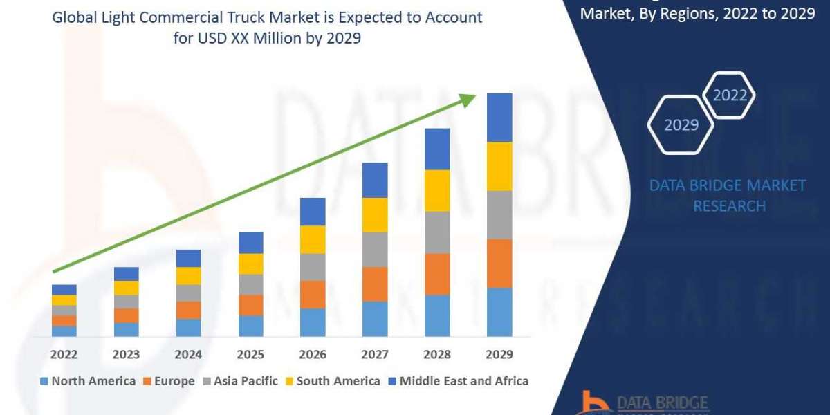 Market Analysis and Growth of Global Electric Trucks Market