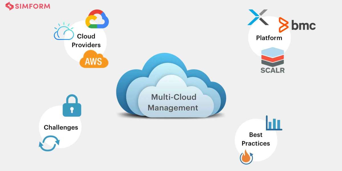 What is a multicloud environment?