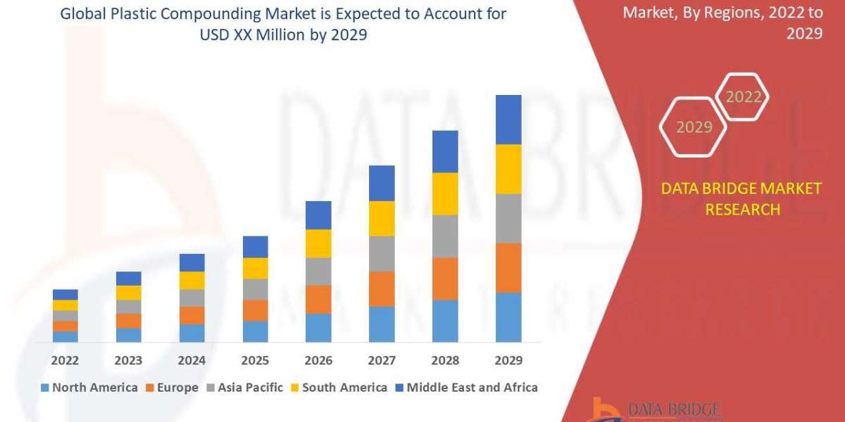 Plastic Compounding Market Analysis on Size, Market Size, Cost Structure, Prominent Key Players Analysis and Forecast