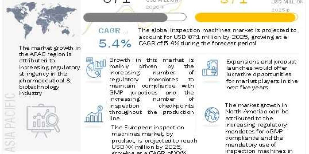 Inspection Machines Market With Growth In The Medical Devices Industry