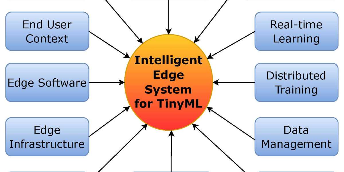 TinyML | TFLM