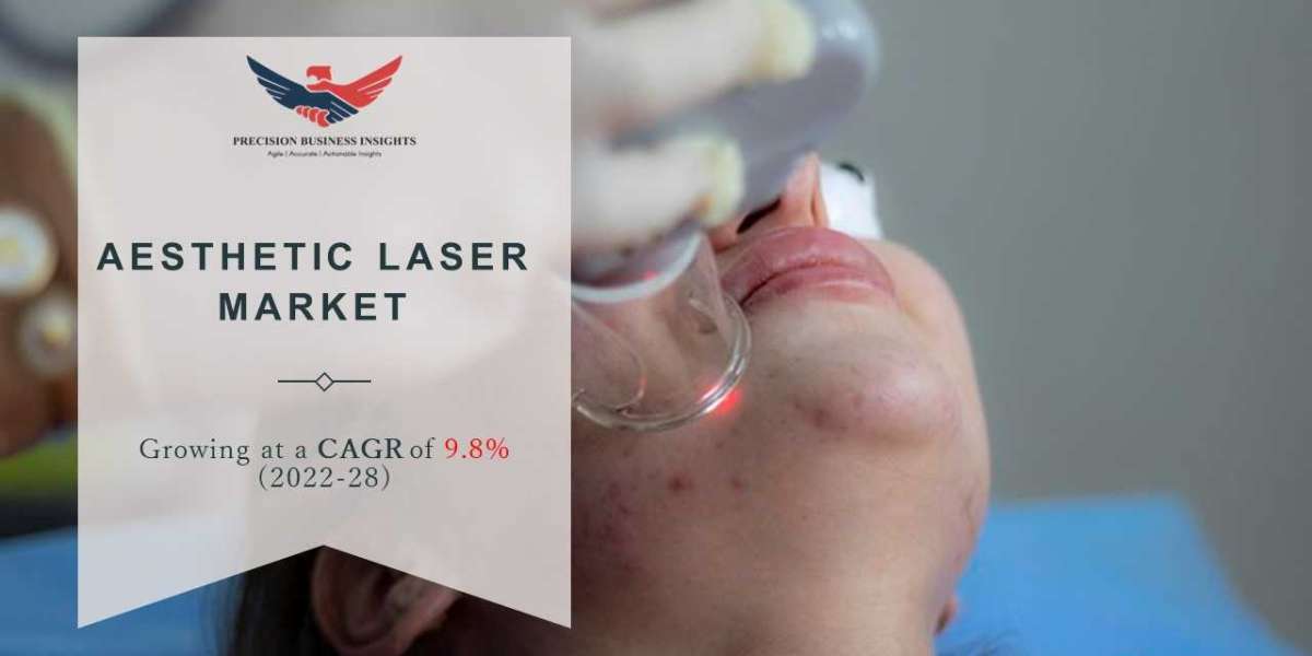 Aesthetic Laser Market Size, Share, Growth 2022-28