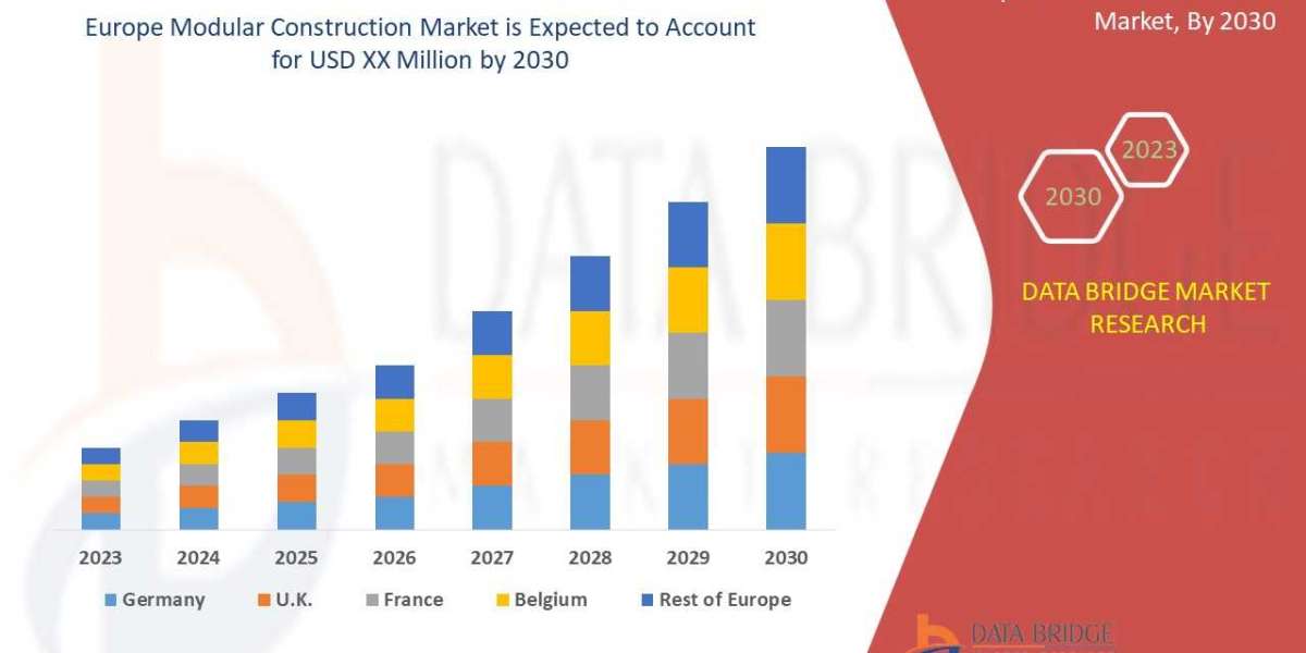 Europe Modular Construction Market to Rise at an Impressive CAGR of 6.3% By Future Growth Analysis by 2030