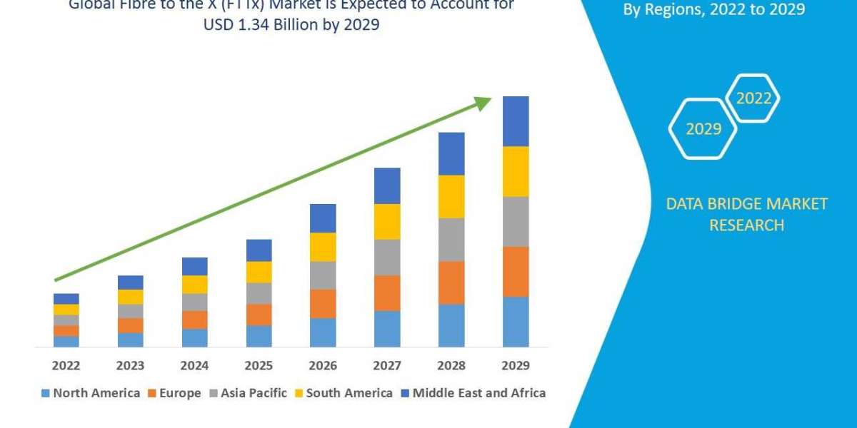 North America Insulin Delivery Devices Market  Business Opportunities in 2022