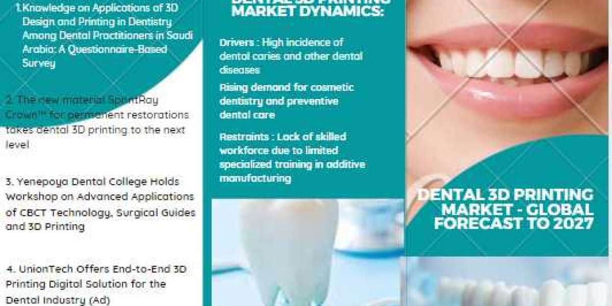 Dental 3D Printing Market Growth Drivers & Opportunities | MarketsandMarkets