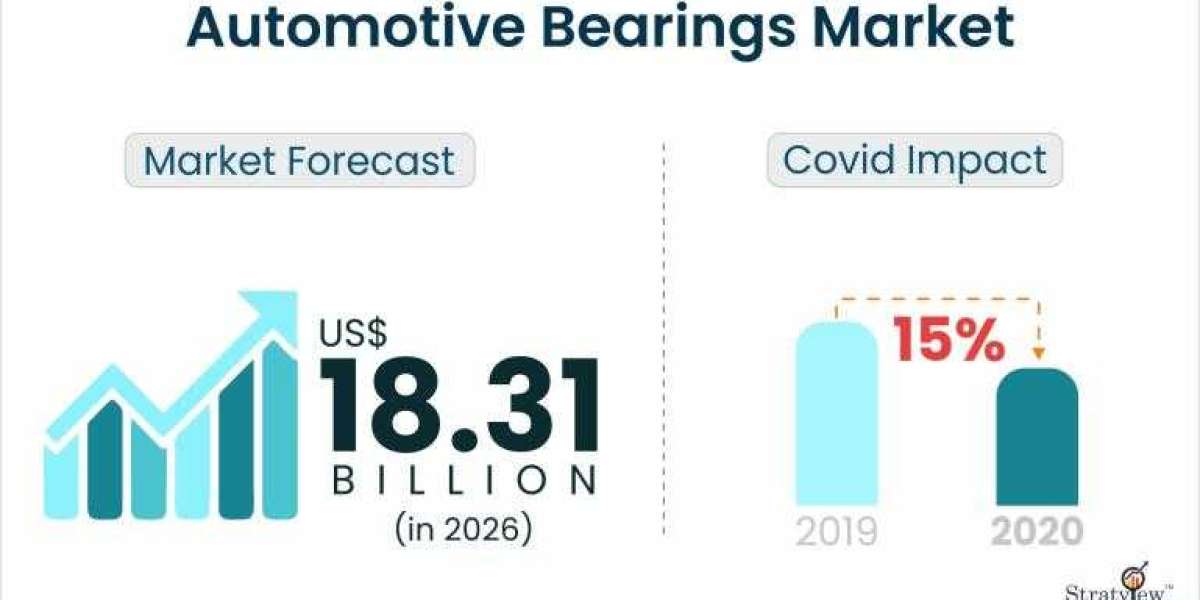 Automotive Bearing Market Expected to Rise at A High CAGR, Driving Robust Sales and Revenue till 2028