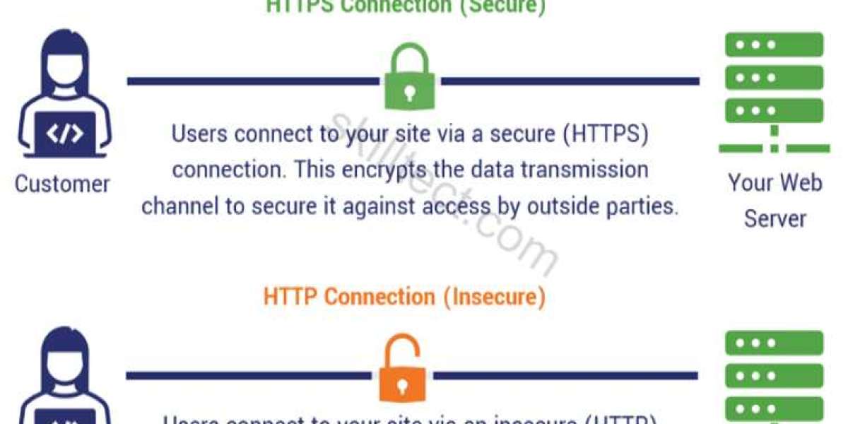What is http or https