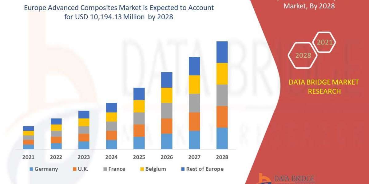 Europe Advanced Composites   Market Industry Size, Growth, Demand, Opportunities and Forecast By 2028