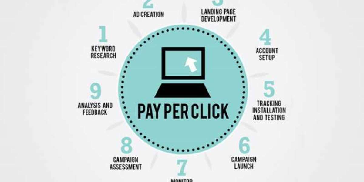 Simple Steps to Develop an Effective PPC Campaign Strategy