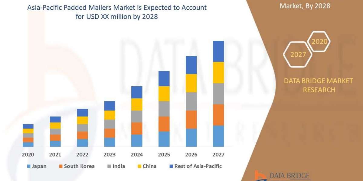 Asia-Pacific Padded Mailers Market is Likely to Grow at 5.0% CAGR during the Period to 2028