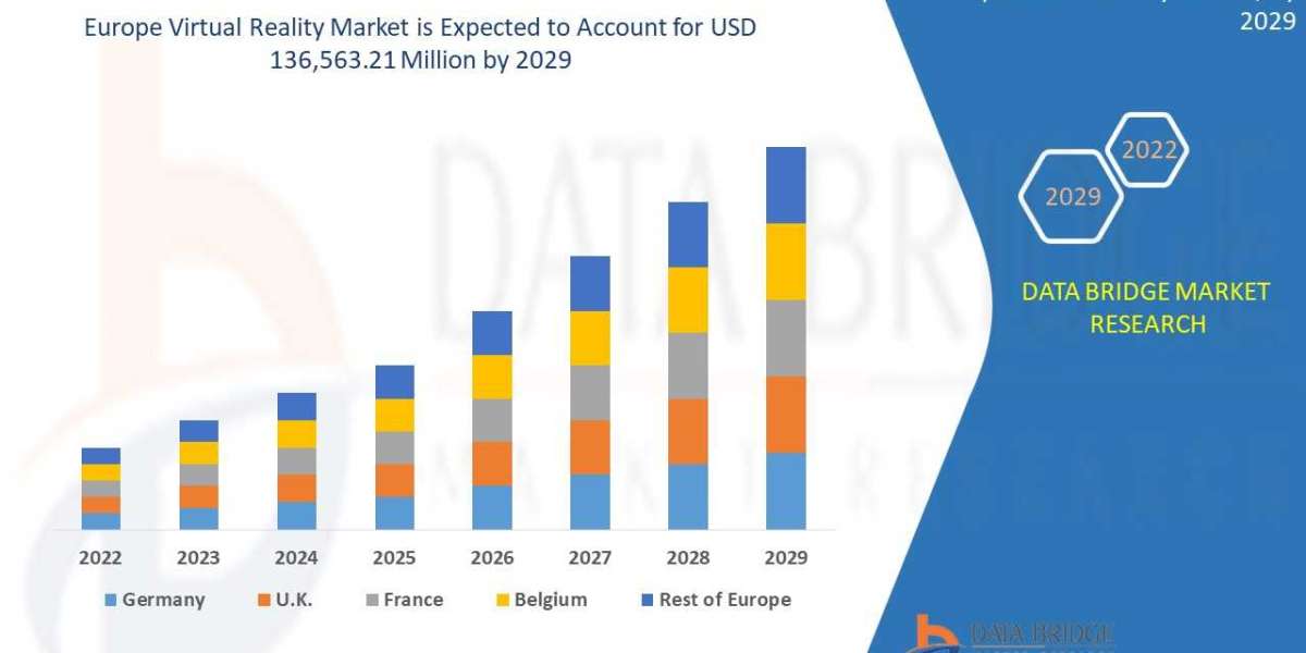 Virtual Reality Markets growing with the 47.5% CAGR in the forecast by 2029
