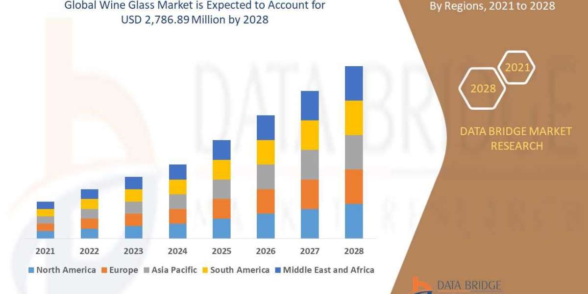 Wine Glass Market Growing Popularity, Opportunities at a Steady Rate of 3.0% for the Study Period 2023-2029