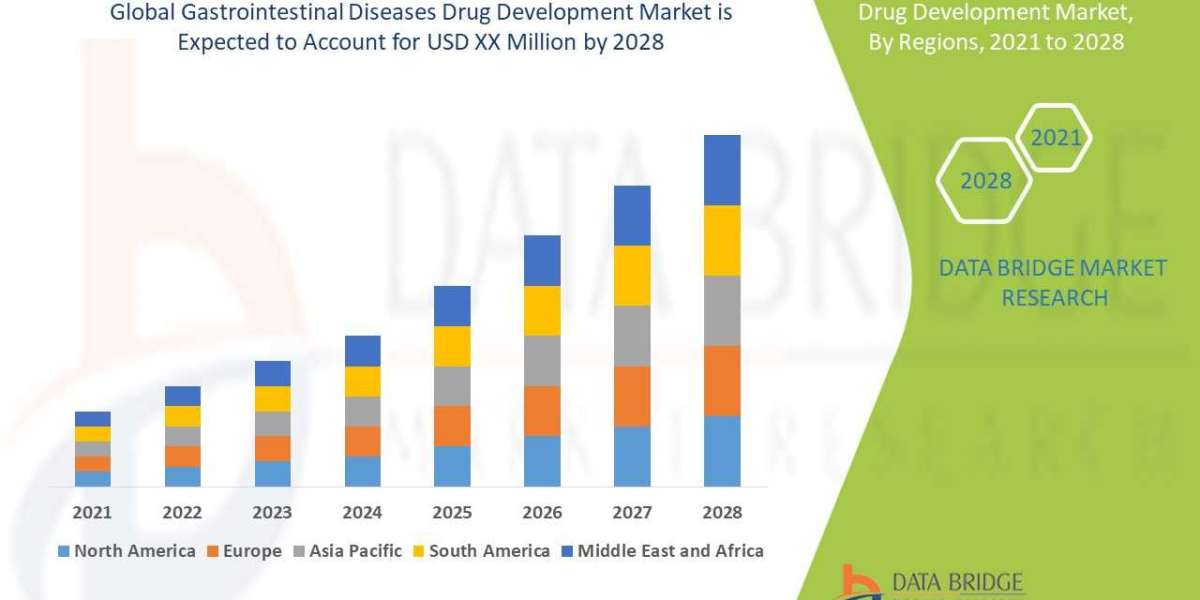 Gastrointestinal Diseases Drug Development Market Technologies and Global Markets