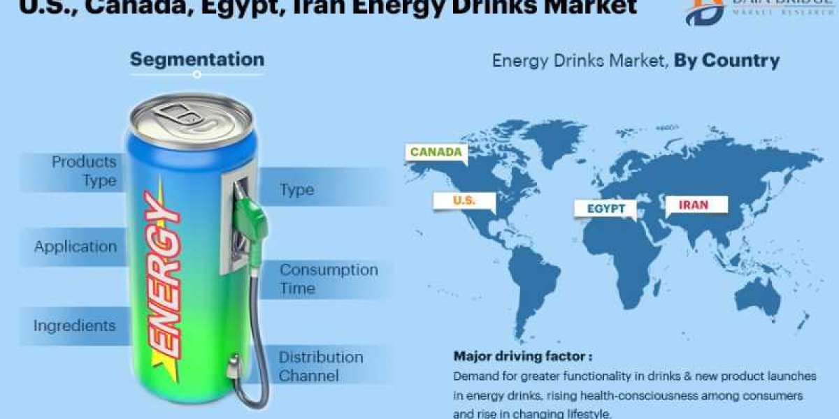 Egypt Energy Drinks Market Growing to Unveil a Remarkable CAGR of 12.80% By 2029, Key Drivers, Size, Share, Demand and O