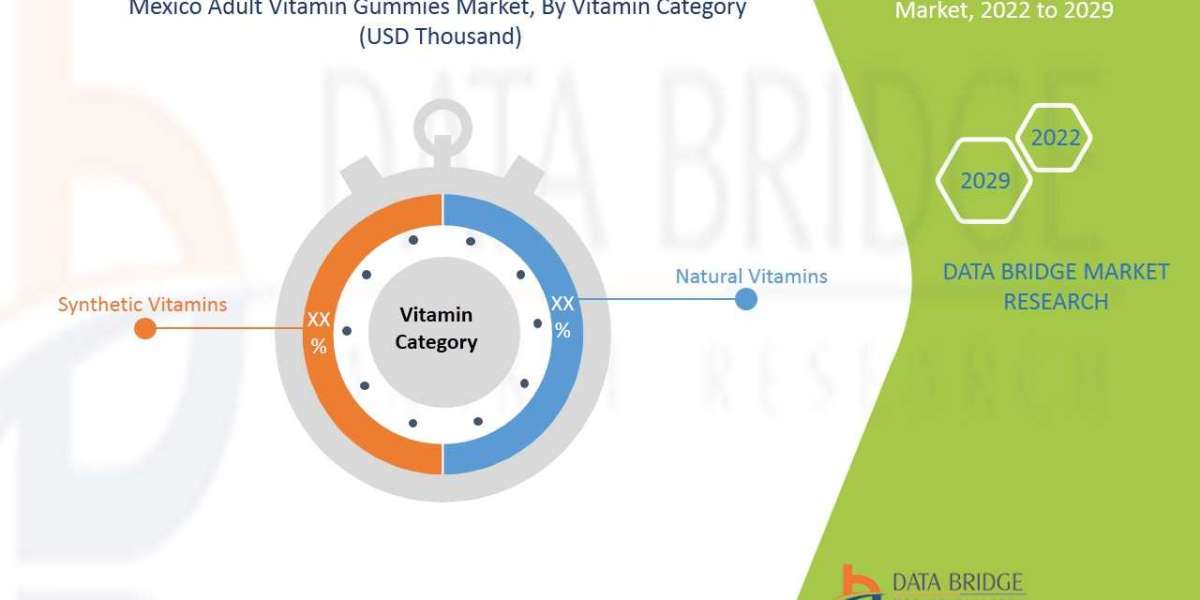 Mexico Adult Vitamin Gummies Market Growth Drivers Challenges, Trends and Industry Dynamics, Forecast by 2029