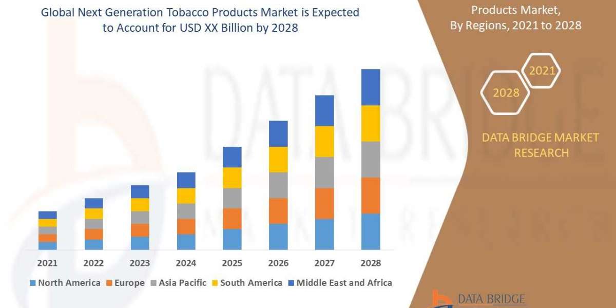 Next Generation Tobacco Products Market Global Trends, Share, Industry Size, Growth, Opportunities and Forecast By 2028