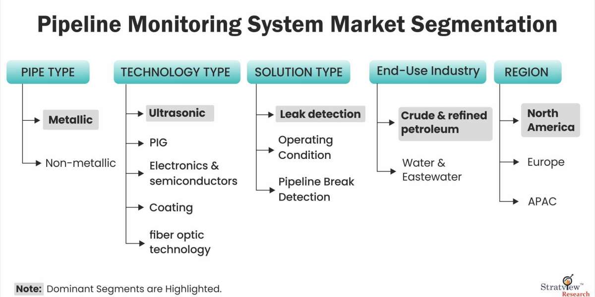 From Detection to Prevention: The Rise of Pipeline Monitoring Systems