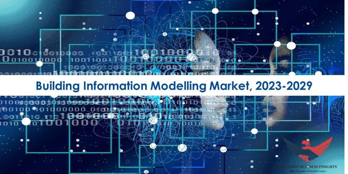 Building Information Modelling Market Size | Forecast 2023-2029