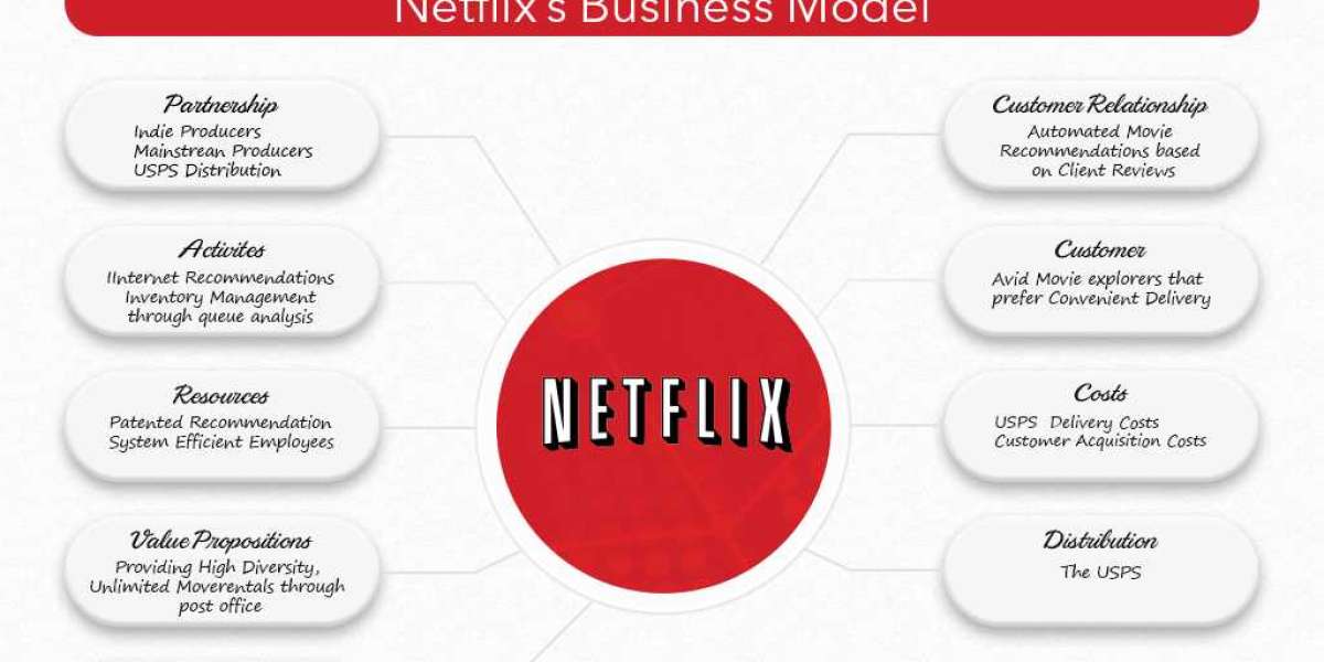  Dissecting the Success of Netflix's Revolutionary Business Model