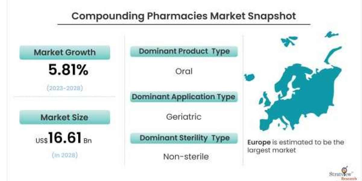 Rising Demand for Personalized Medications: A Boon for Compounding Pharmacies