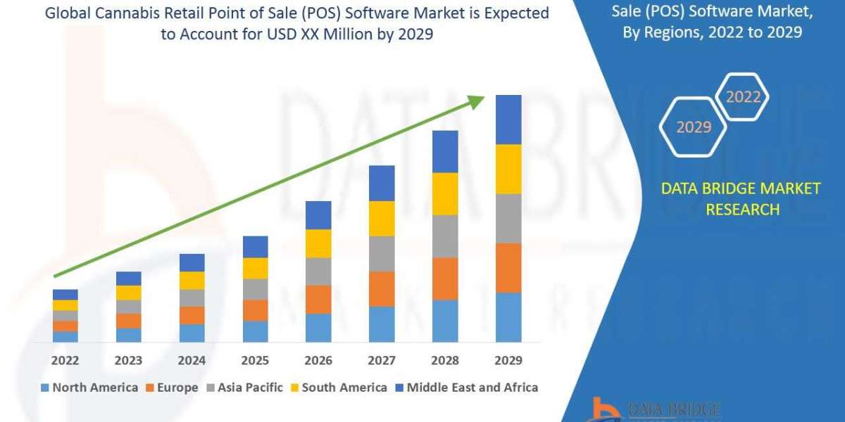 Cannabis Retail Point of Sale (POS) Software Market Trends, Share, Industry Size, Growth, Demand, Opportunities and Fore