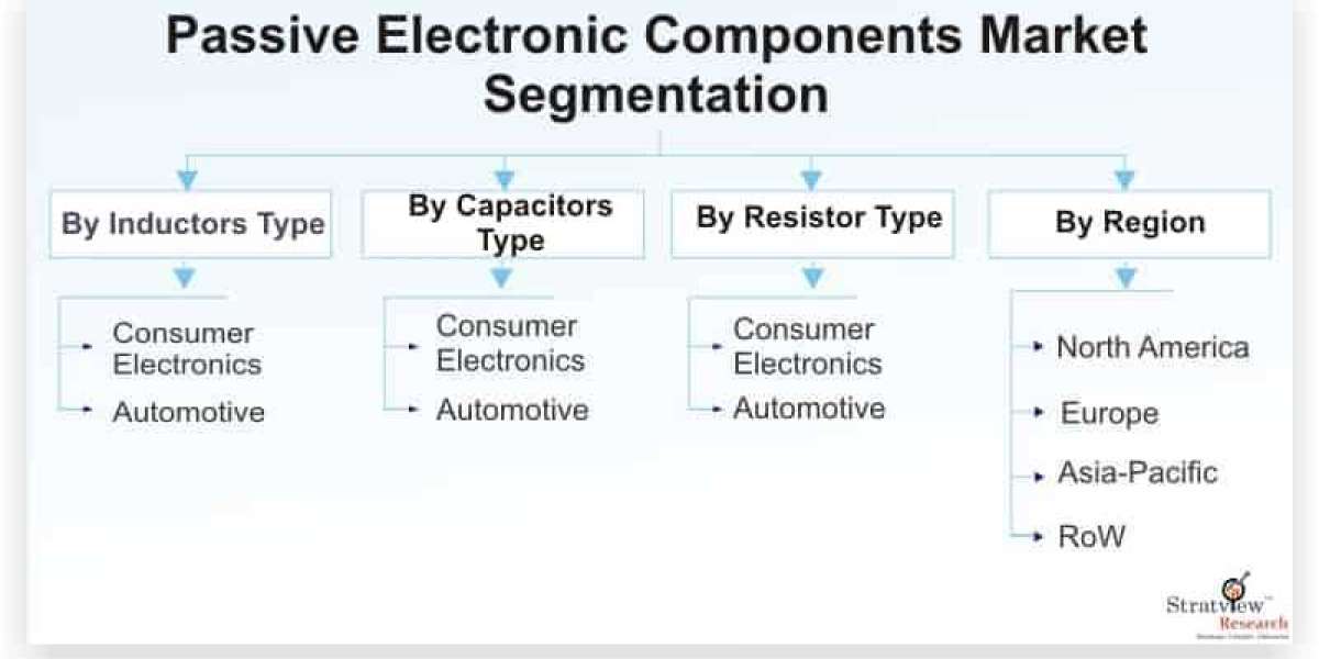 Opportunities and Future Prospects in the Passive Electronic Components Market