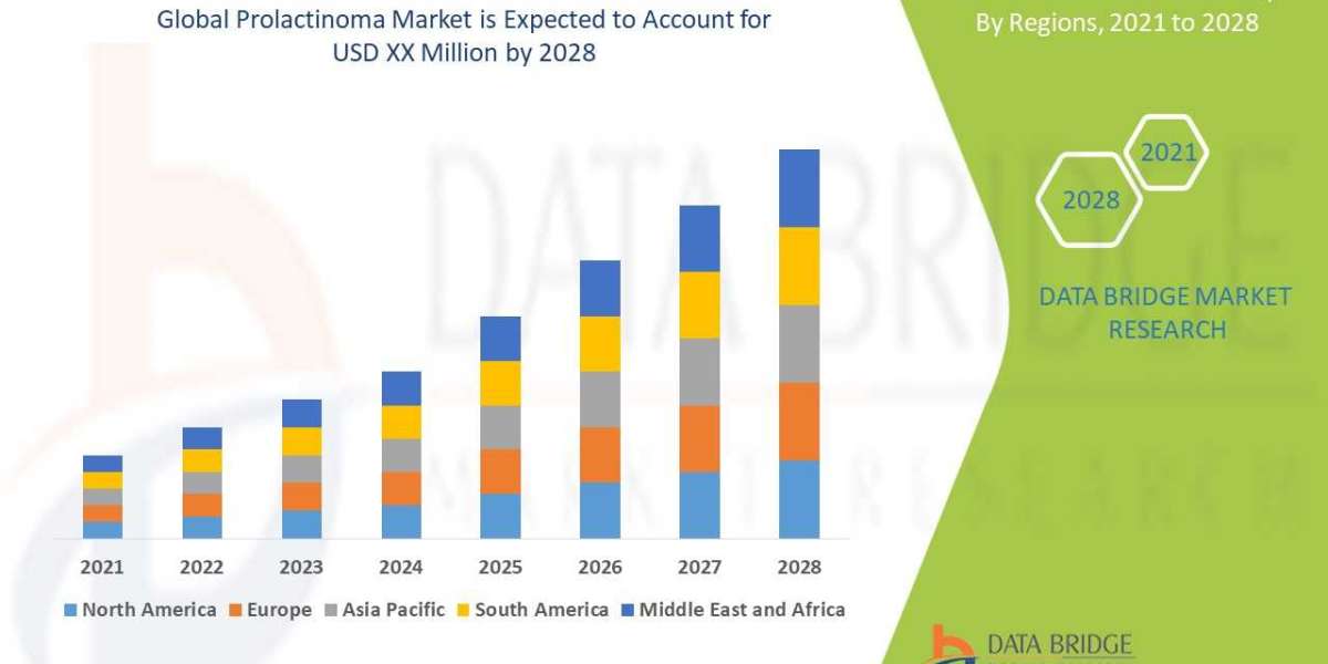Prolactinoma Market Overview, Opportunities, Trends and Global Forecast By 2028