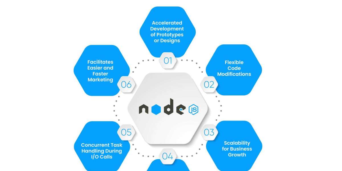 Use NODE.JS Web Development  Services to Reach Your  Business Goals