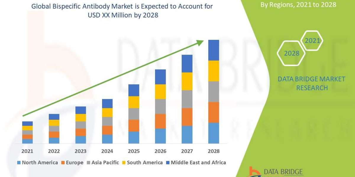 Emerging Trends and Opportunities in the Bispecific Antibody Market: Forecast to 2028