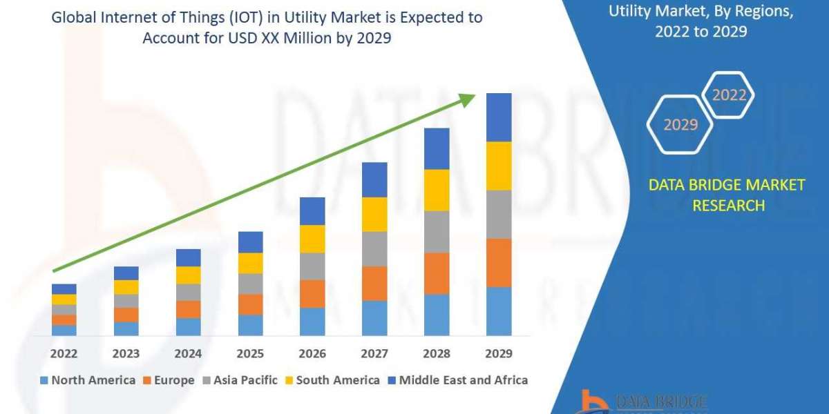 Internet of Things (IOT) in Utility Market Trends, Share, Industry Size, Growth, Opportunities, and Forecast By 2029.