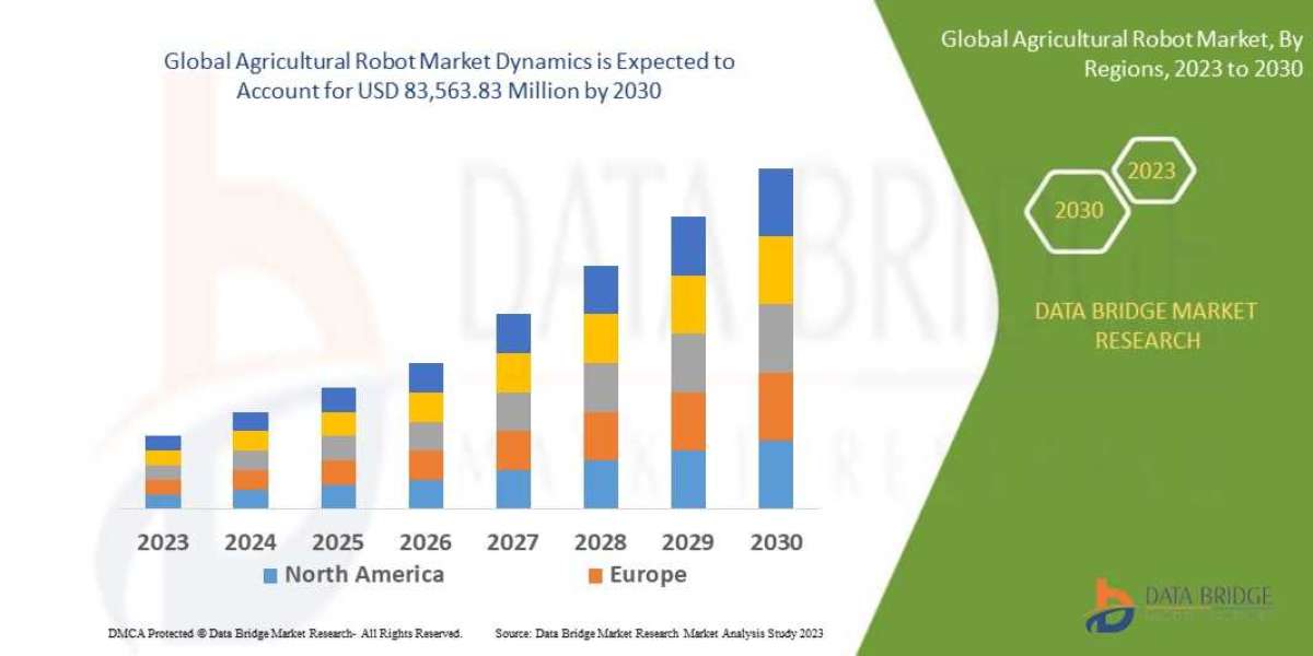 Agricultural Robot Market: Industry Analysis, Size, Share, Growth, Trends and Forecast By 2030