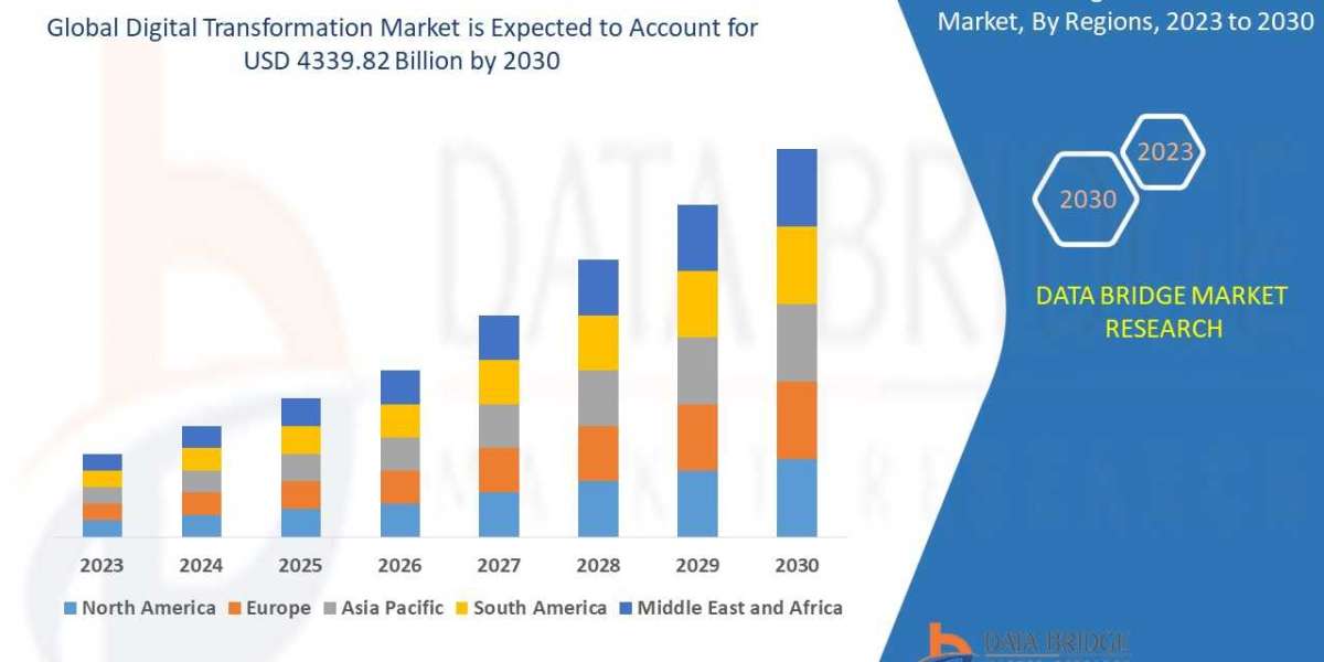 Digital Transformation Market | 2023-2030 | Worldwide Industry Growing at a CAGR of 23.60% and Expected to Reach USD 433