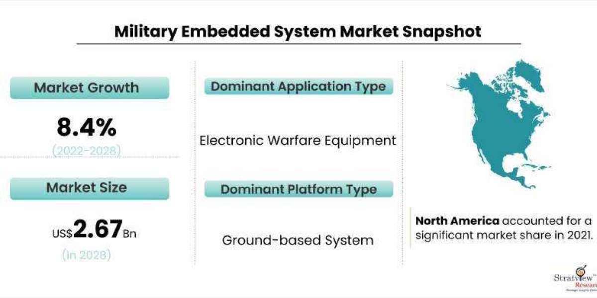 The Future of Military Embedded Systems: Trends and Forecasts