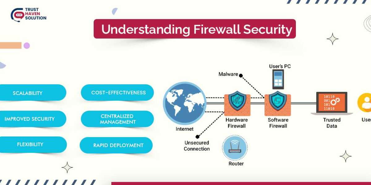 Understanding Firewall Security: The Safeguard of Your Network
