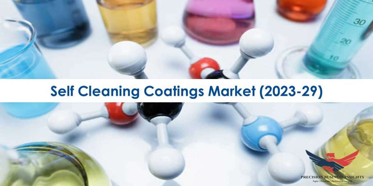 Self-Cleaning Coatings Market Industry Outlook 2023-2029
