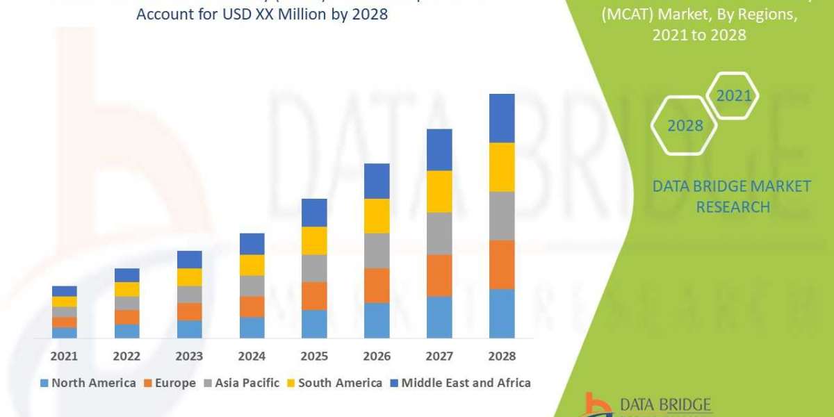 Asia-Pacific Mobile Cardiac Telemetry (MCT) Market Industry Analysis and Forecast to 2028