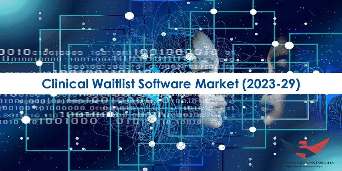 Clinical Waitlist Software Market Size, Share, Outlook 2023