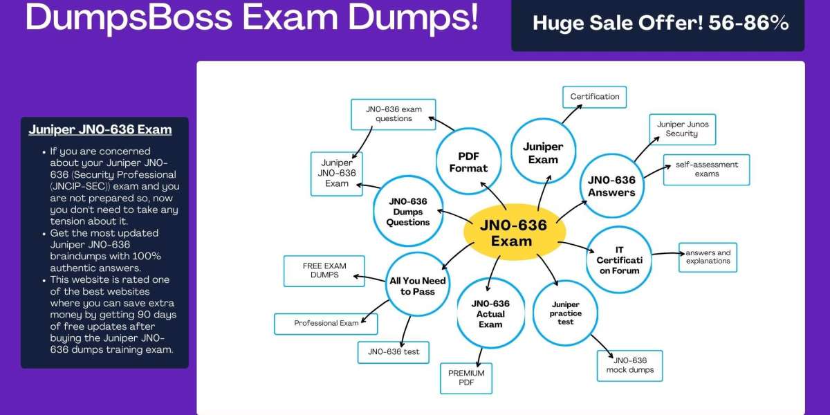 Guaranteed Success with JN0-636 Exam Dumps