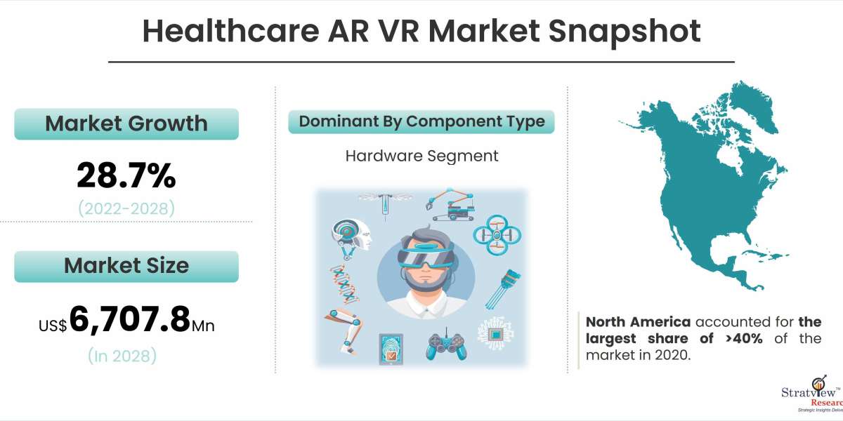 Virtual Reality Check: Unveiling the Potential of AR VR in Healthcare