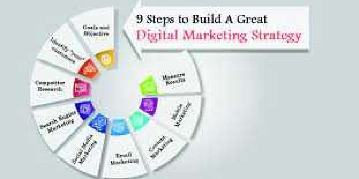 Crafting a Winning Digital Marketing Strategy