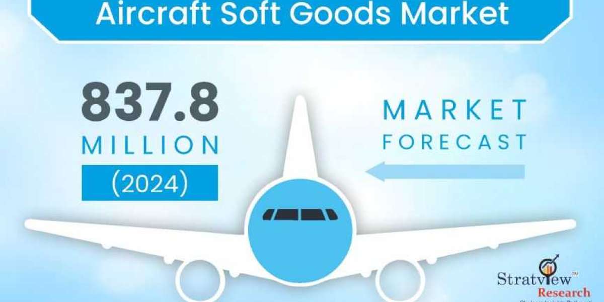 "Innovation at 30,000 Feet: Advancements in Aircraft Soft Goods"