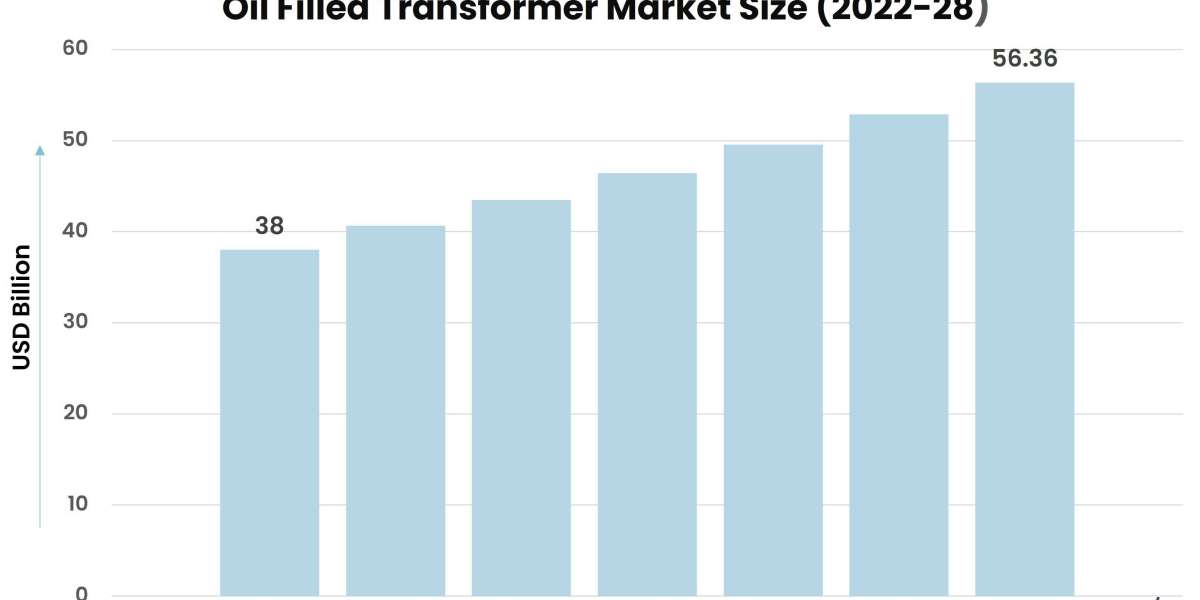 Currents in Oil: Emerging Technologies in the Transformer Market