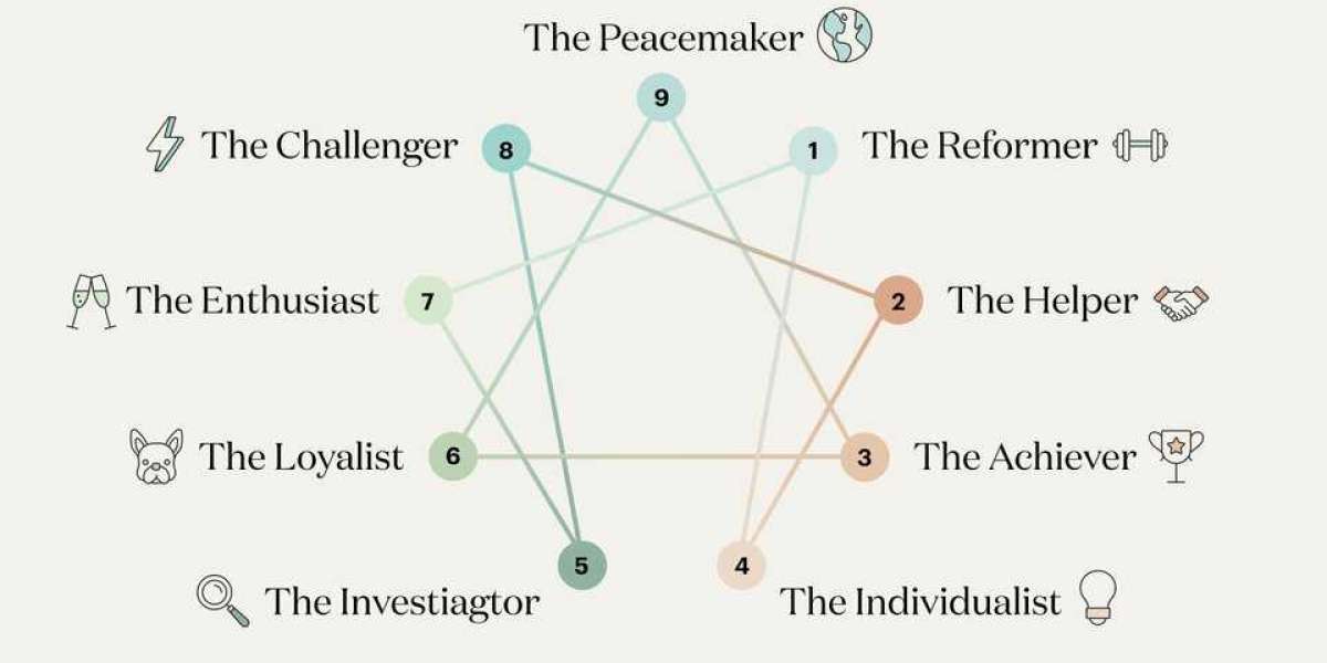 The Benefits of the Enneagram Test