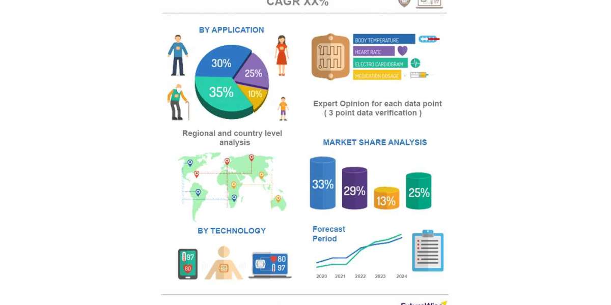 U.S. Sexual Wellness Market Share, Overview, Competitive Analysis and Forecast 2031