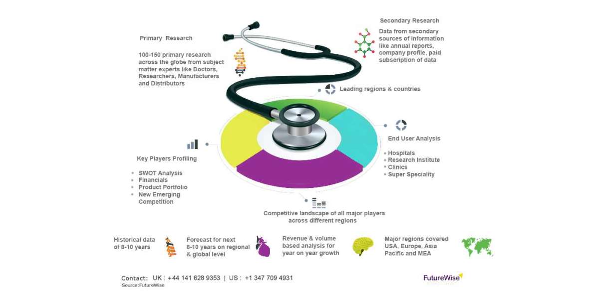 Antidepressant Drugs Market Analysis, Size, Share, and Forecast 2031