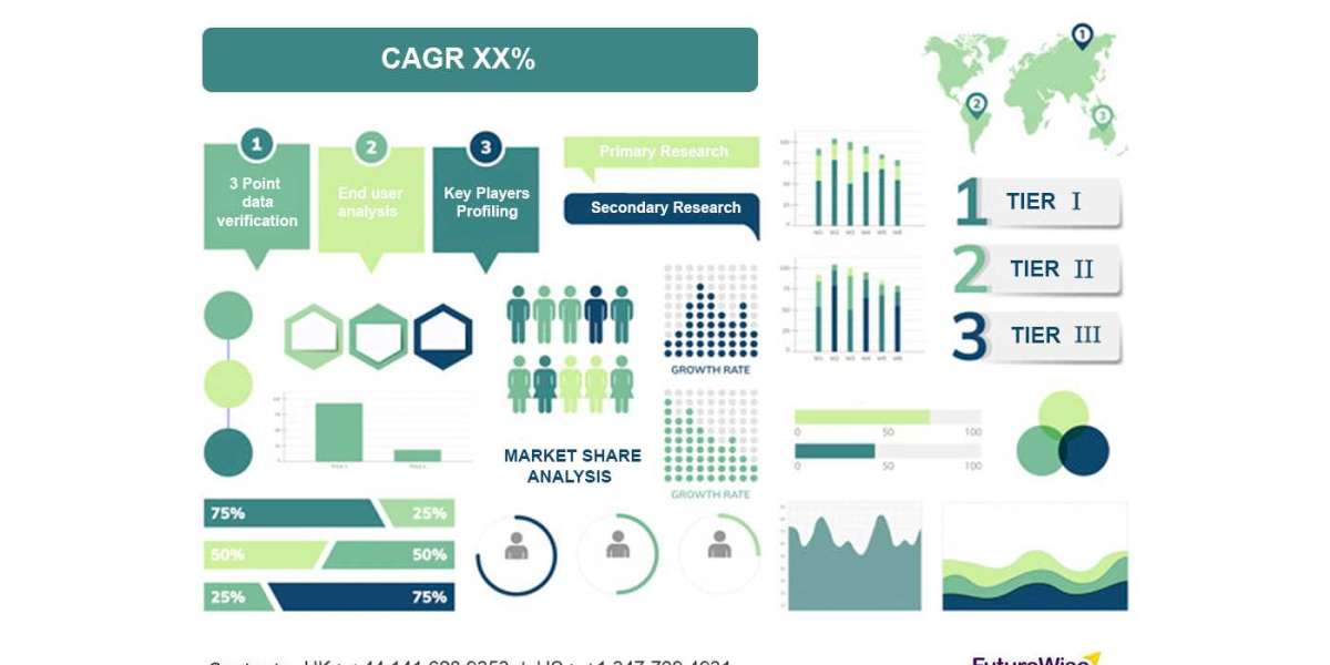 Vaccine Storage and Packaging Market Size, Analysis and Forecast 2031